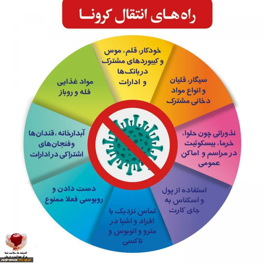 شکست دادن ویروس کرونا قطعا امکان پذیر است اگر به توصیه مسئولان امر در این زمینه عمل کنیم، در خانه بمانیم و نکات بهداشتی را رعایت کنیم.  2